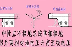 光伏專用接地線1.5mm2,2.5mm2,4mm2