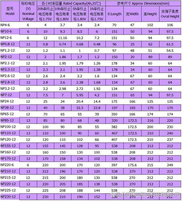 NTCCA閥控式鉛酸蓄電池NP7.5-1212V7.5AH尺寸參數