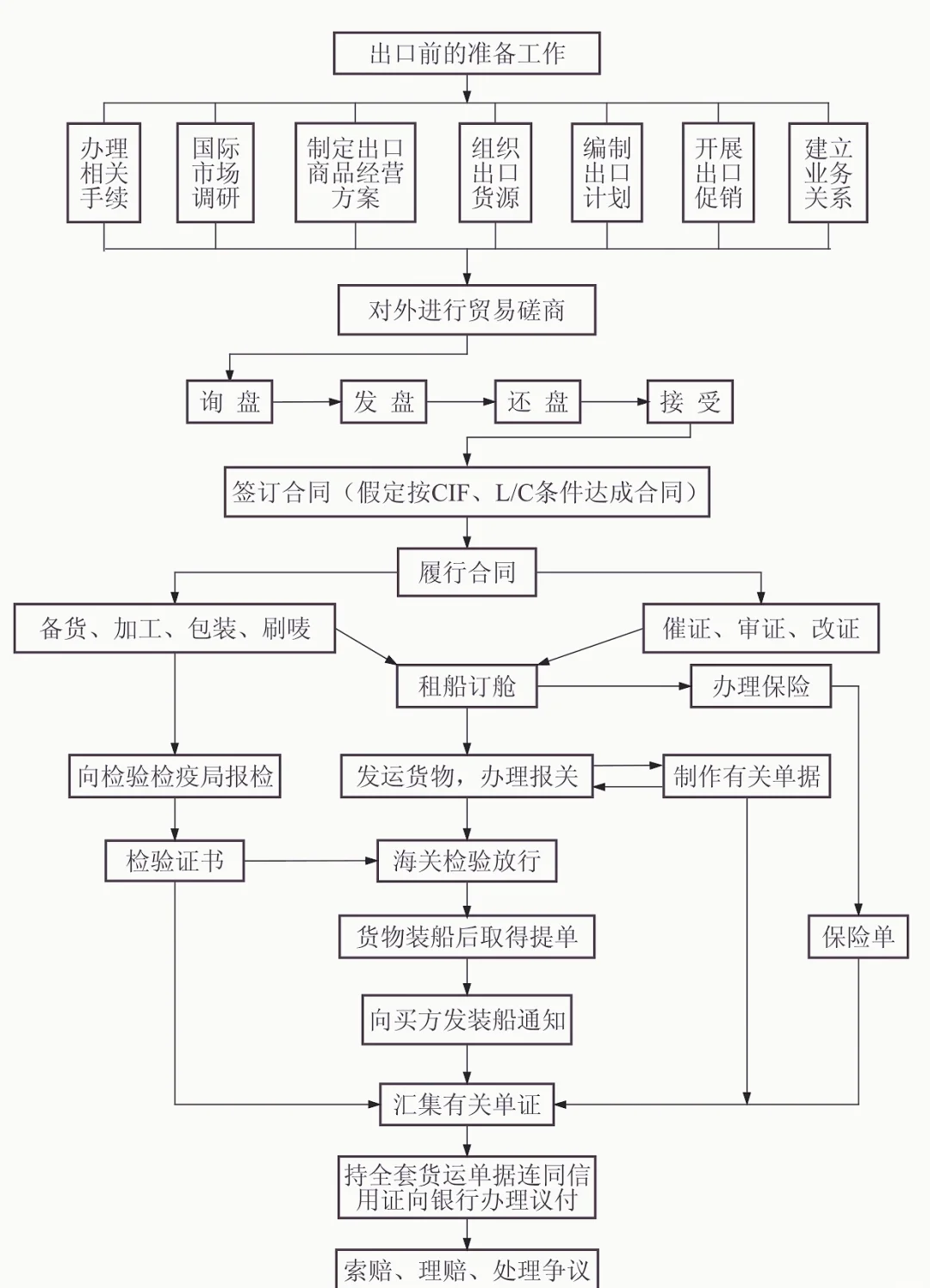 辦理中韓自由貿(mào)易協(xié)定(FTA)流程-很簡單的步驟