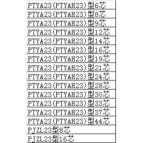 鐵路信號電纜執行標準GB/T2476-1993