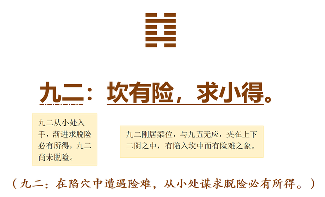 易經第29卦_坎卦_坎為水_坎上坎下_上坎下坎-海口秀英區易經算坎網