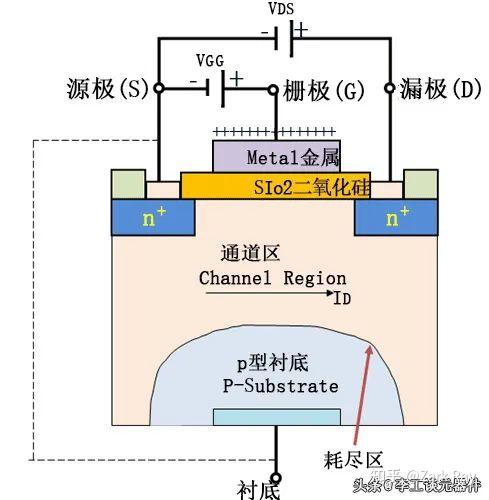 專業(yè)內置MOS開關型大電流單節(jié)多節(jié)鋰電充電管理AL1263