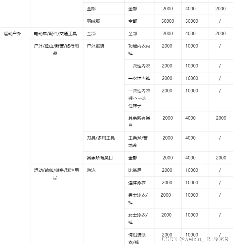 抖音小店保證金是多少?為什么要繳納保證金?一篇詳解!