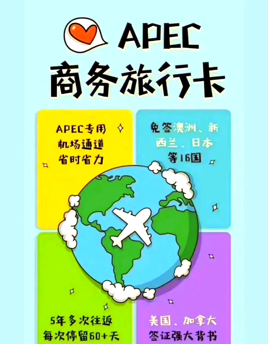 2025年APEC商務(wù)旅行卡申請(qǐng)全攻略:條件、流程與實(shí)用貼士