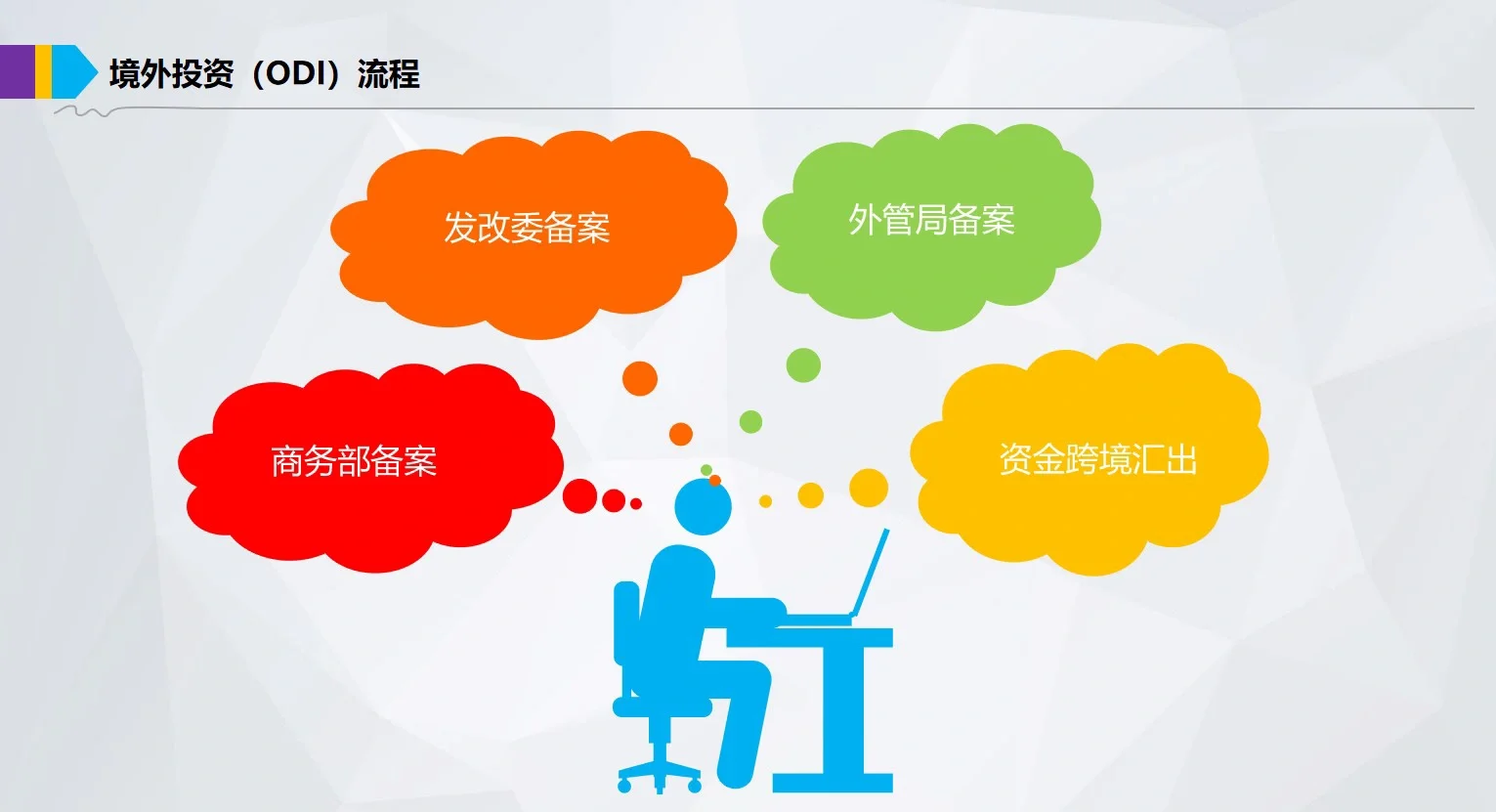 odi備案登記攻略(2024年更新)1-3個(gè)月左右