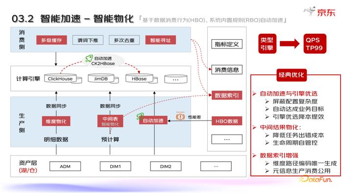 類似于京東或者天貓的運(yùn)營(yíng)模式,企業(yè)可構(gòu)建平臺(tái)型商城