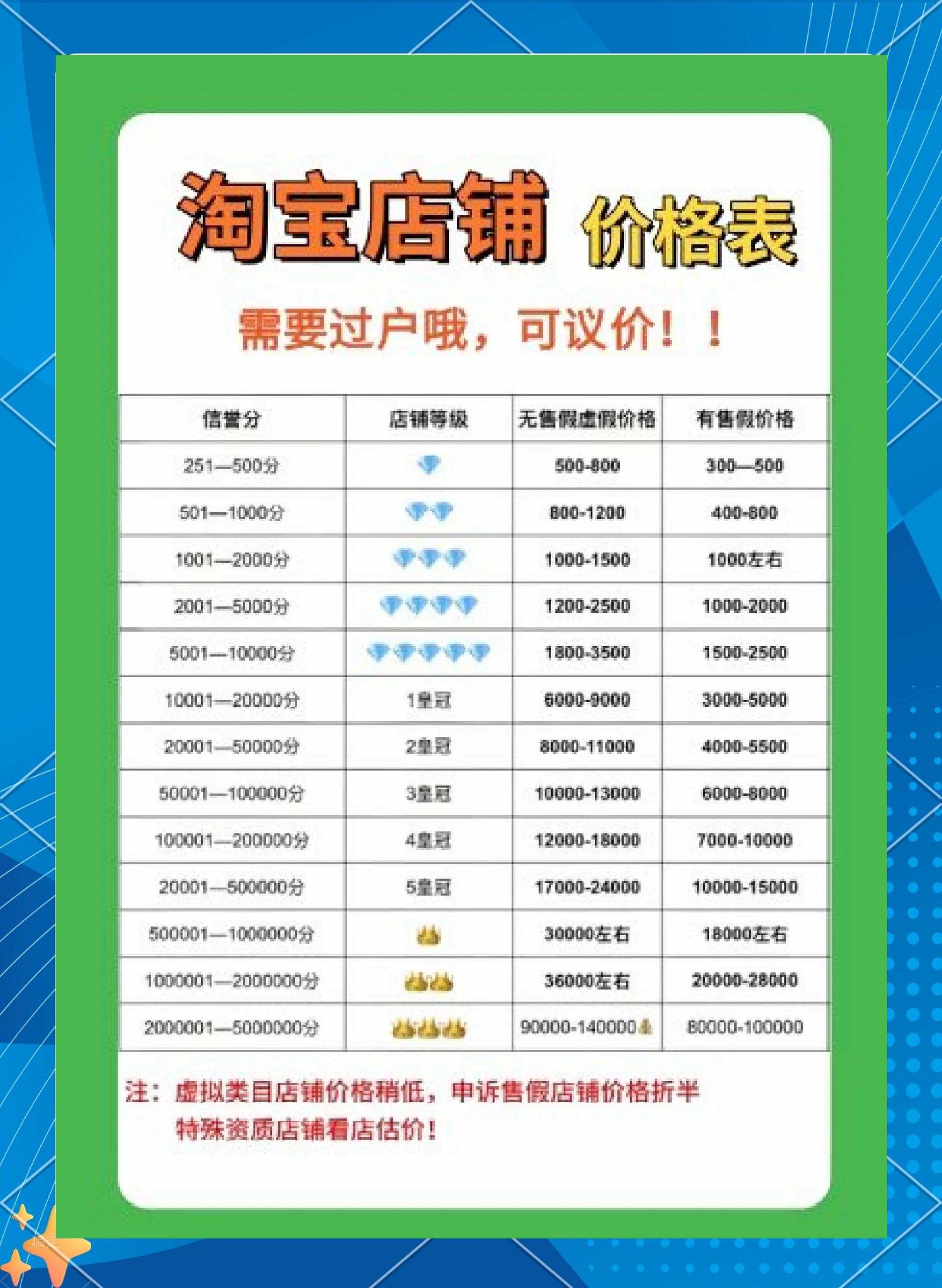 購(gòu)買(mǎi)淘寶店鋪需要注意哪些問(wèn)題?在哪能購(gòu)買(mǎi)淘寶店鋪?