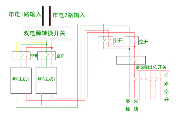商宇UPS電源HP1101B1KVA/800W參數(shù)視頻