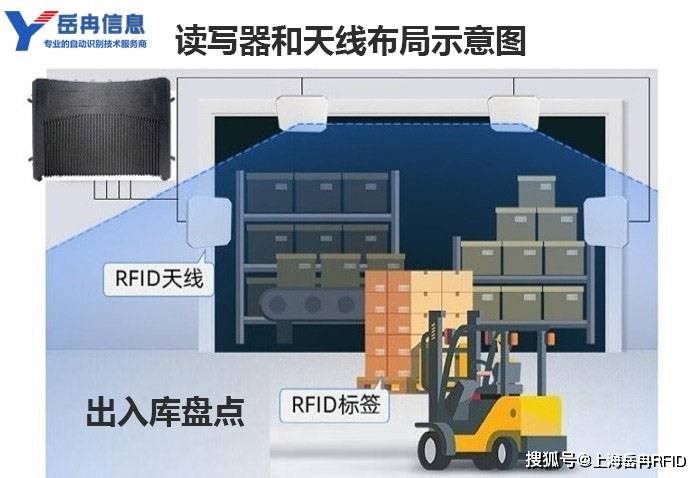 RFID出庫入庫管理系統(RFID電子標簽掃碼出入庫軟件)