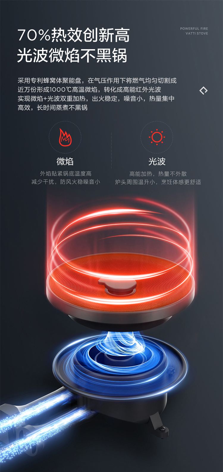 什么是聚能灶華帝聚能灶怎么樣_選產品