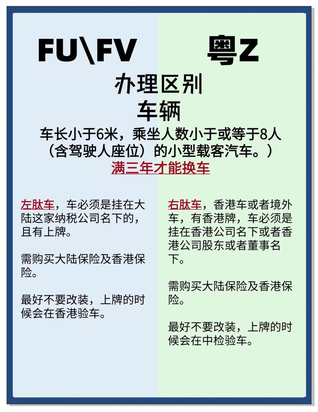 fv車(chē)牌白底和黃底區(qū)別(FV車(chē)牌知識(shí)及辦理?xiàng)l件)