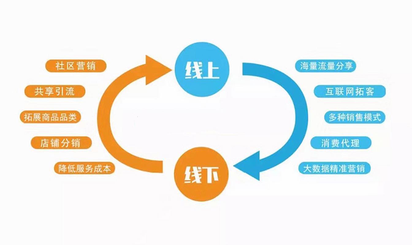 社區團購新零售模式講解——互聯網社區銷售新模式