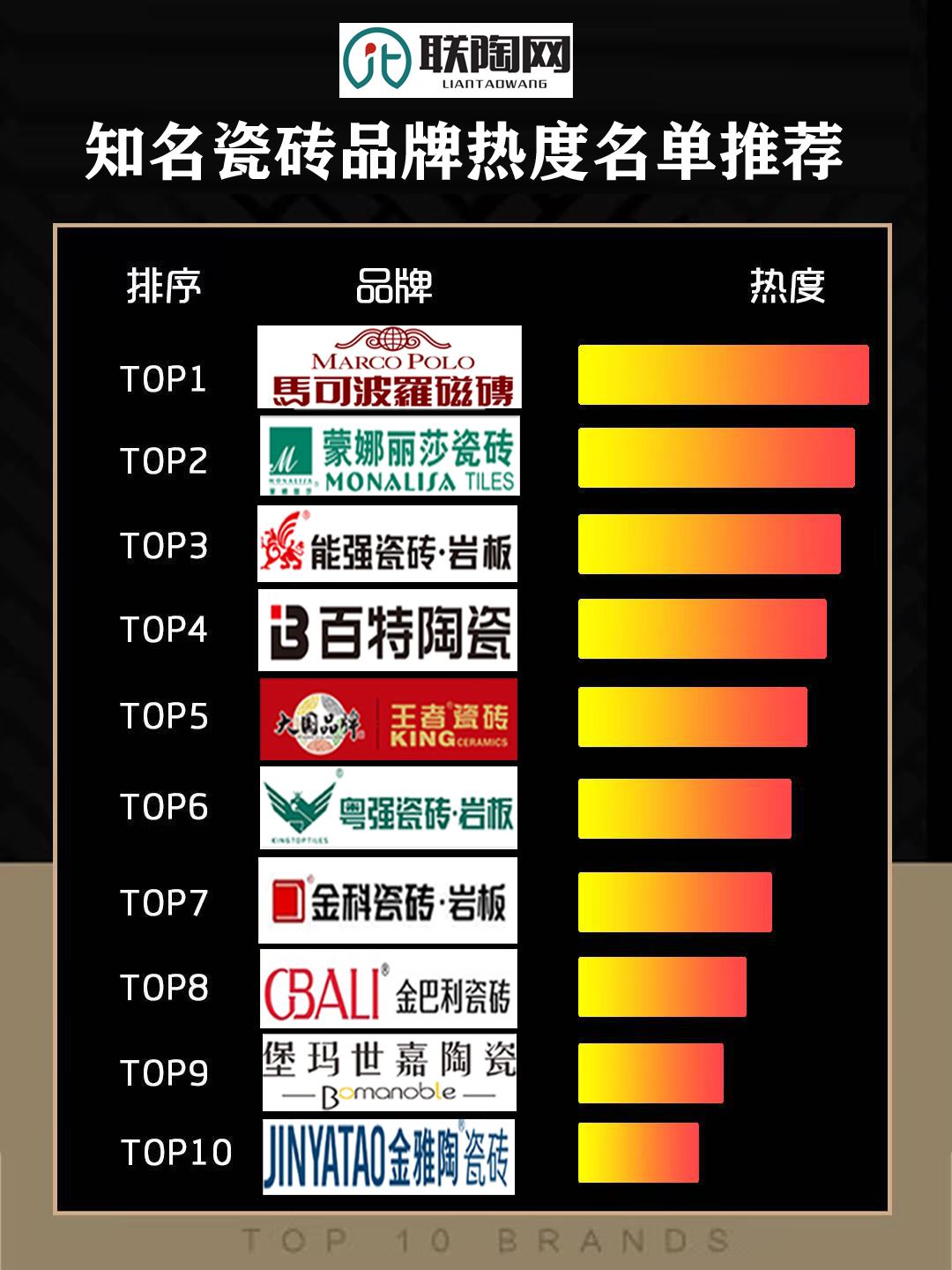 丹陽強輝瓷磚是幾線品牌哪一個牌子的瓷磚性價比高呢
