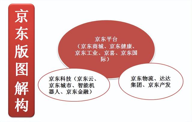 盤前漲超7%!京東擬分拆京東產發、京東工業在港交所獨立上市