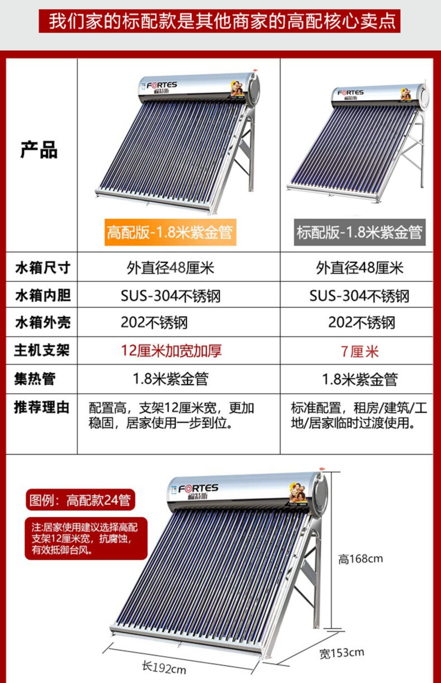 天豐太陽能熱水器怎么樣太陽能熱水器怎么選購呢
