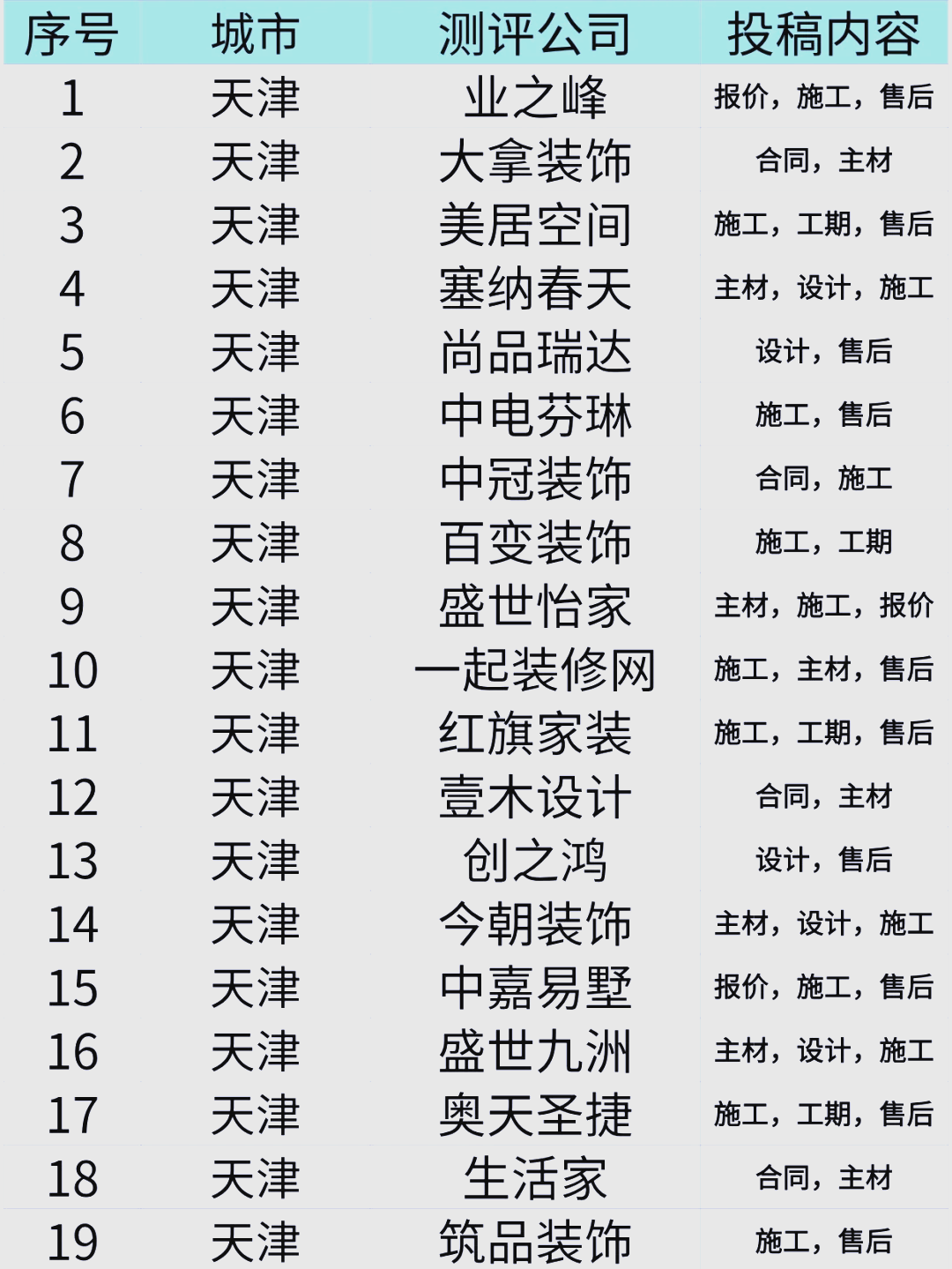 十大天津裝修公司排行,天津裝飾公司-天津家裝公司排行榜