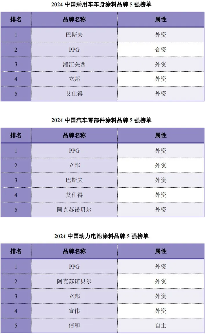 中國十大油漆品牌排行榜前十名分別是誰