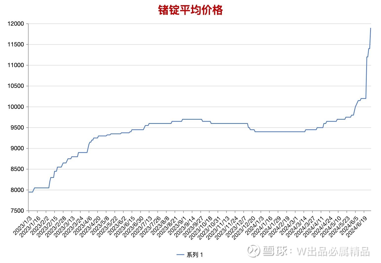 四氯化鍺10038-98-9光導纖維摻雜劑半導體鍺材料視頻