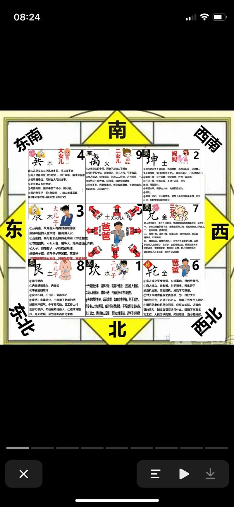 陽宅風水布局圖解千萬防止宅大門小,宅小門大這些狀況