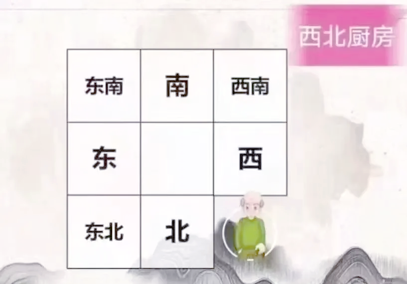 有人知道廚房在東北角好不好呢在哪個方位才是最好的