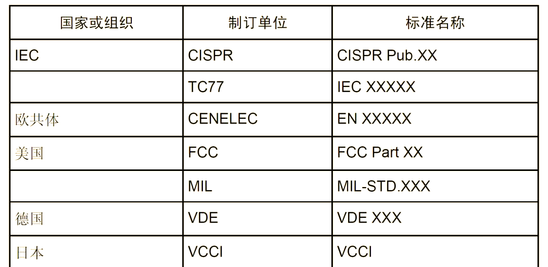 EMC電磁兼容是什么-EMC電磁兼容主要參考標準