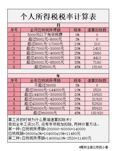 香港個人所得稅稅率表詳解:稅率結構、優惠政策與申報要點