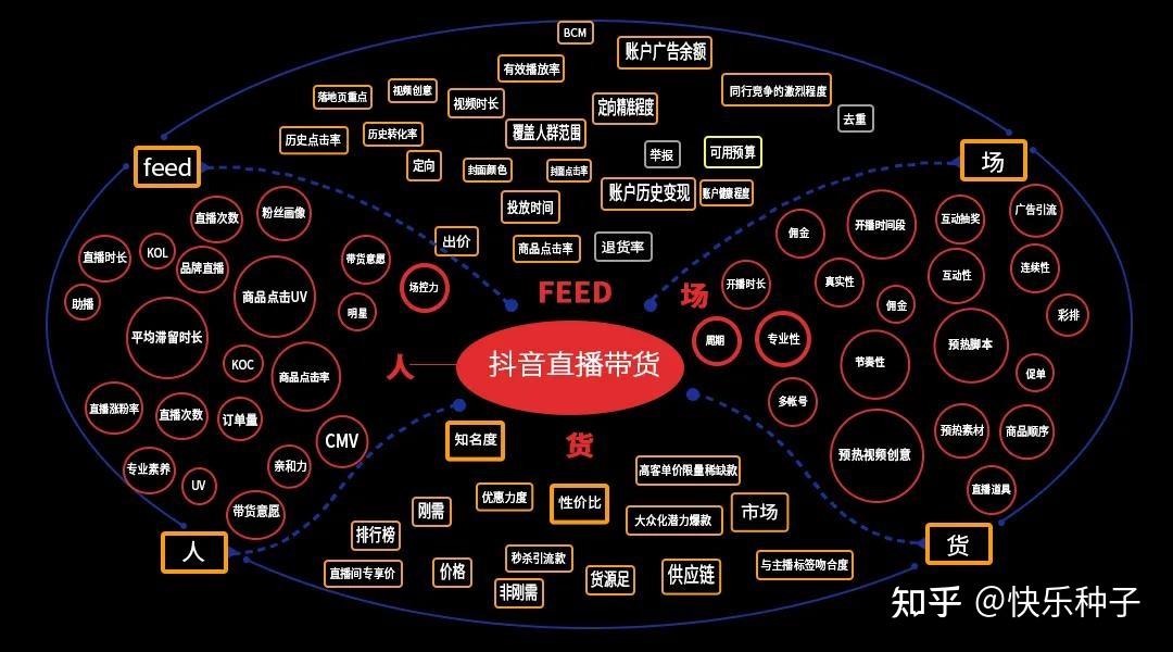 抖音信息流視頻是什么意思呀?抖音視頻信息流渠道