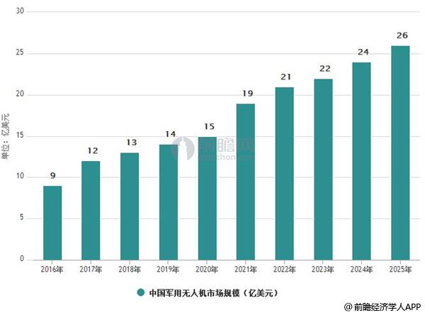 電子束光刻(EBL)市場現狀分析與發展前景預測