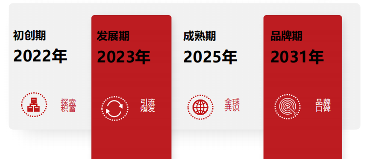 嗨購商業模式介紹,嗨購系統不俗,嗨購升級版共享購