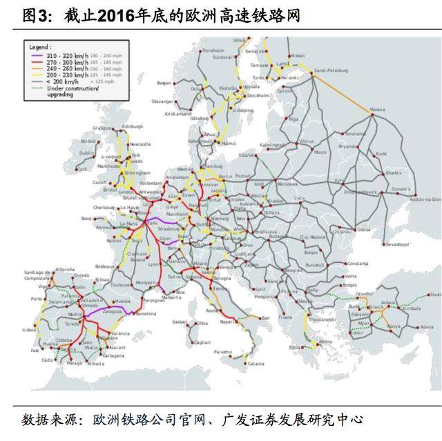 歐洲鐵路標準歐洲是鐵路的發源地,至今已經有了200多年