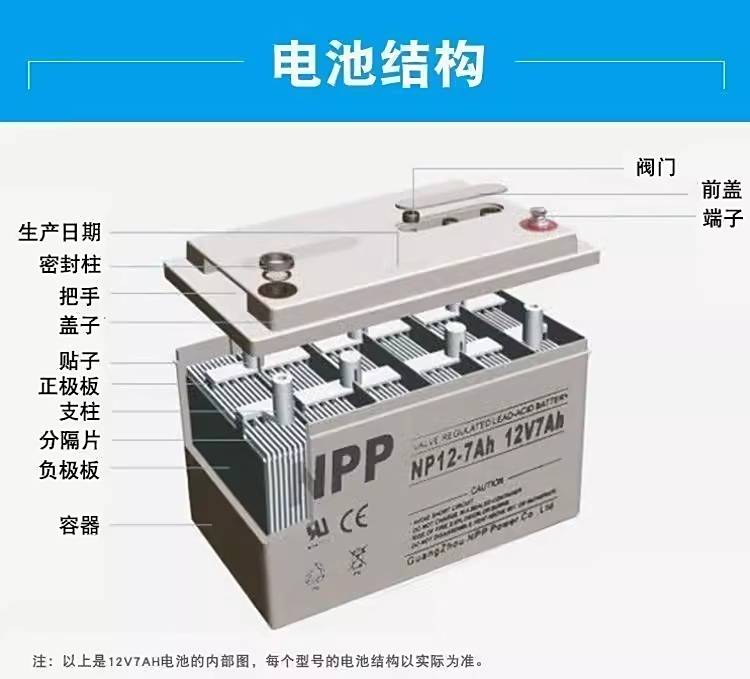 耐普NPP蓄電池NPG12-200/12V200AH規格參數