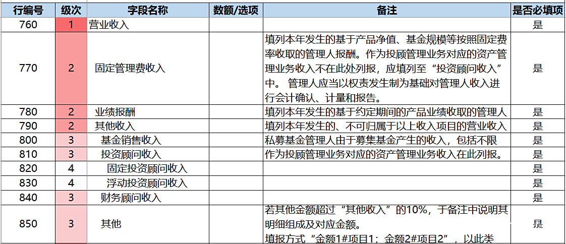 Ambers系統(Ambers系統的功能和應用領域)