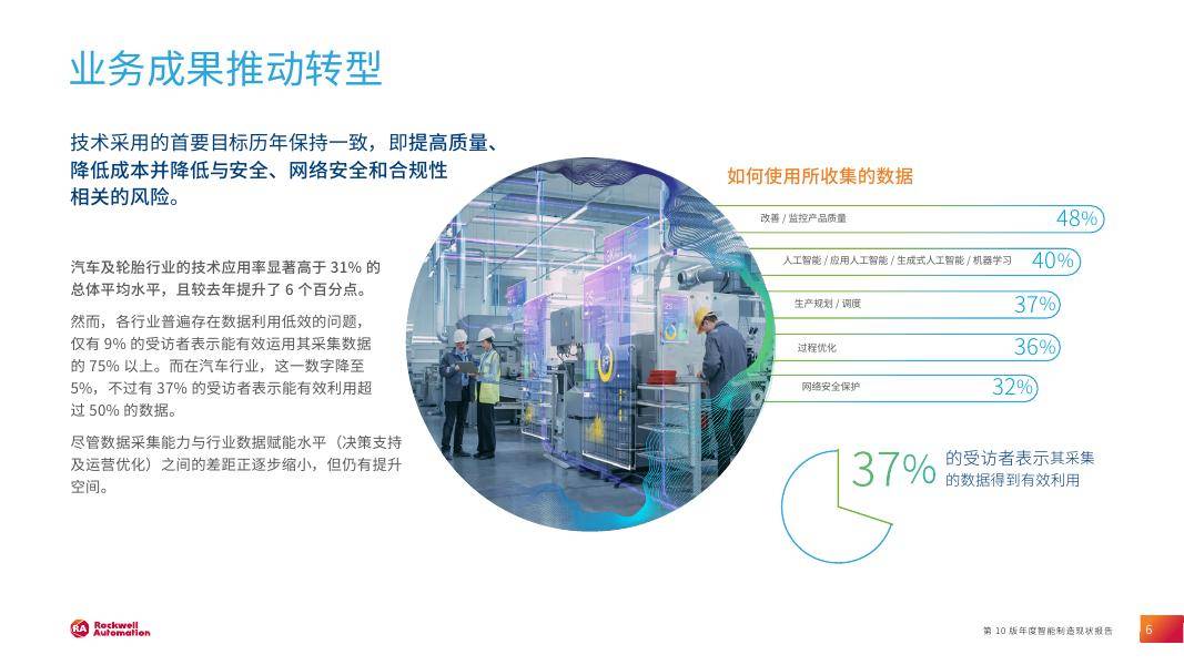 羅克韋爾自動化推出新版本Studio5000LogixDesigner?V35