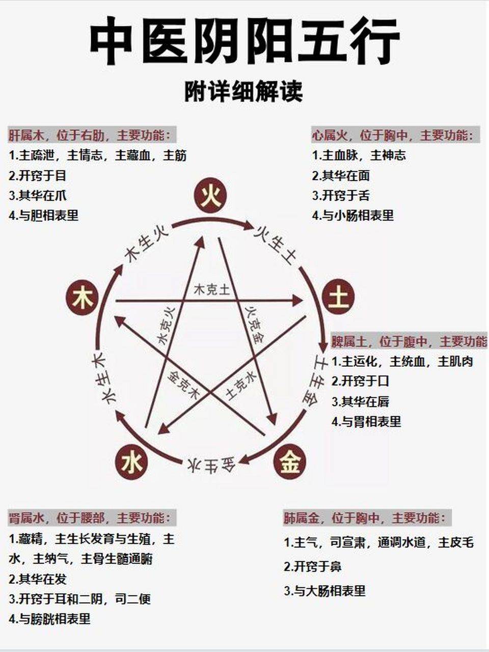 八字相生相克查詢表金生水、水生木、木生火、火生土、土生金