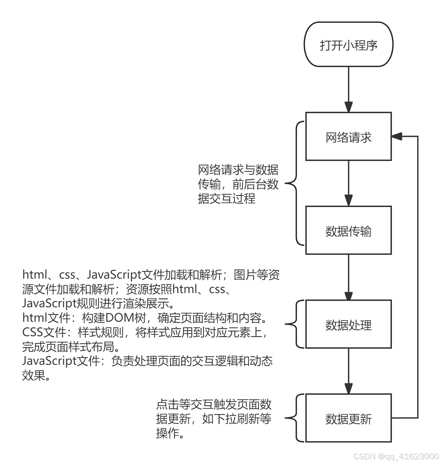 原生即時聊天H5網頁搭建(APP,全面測試,小程序)