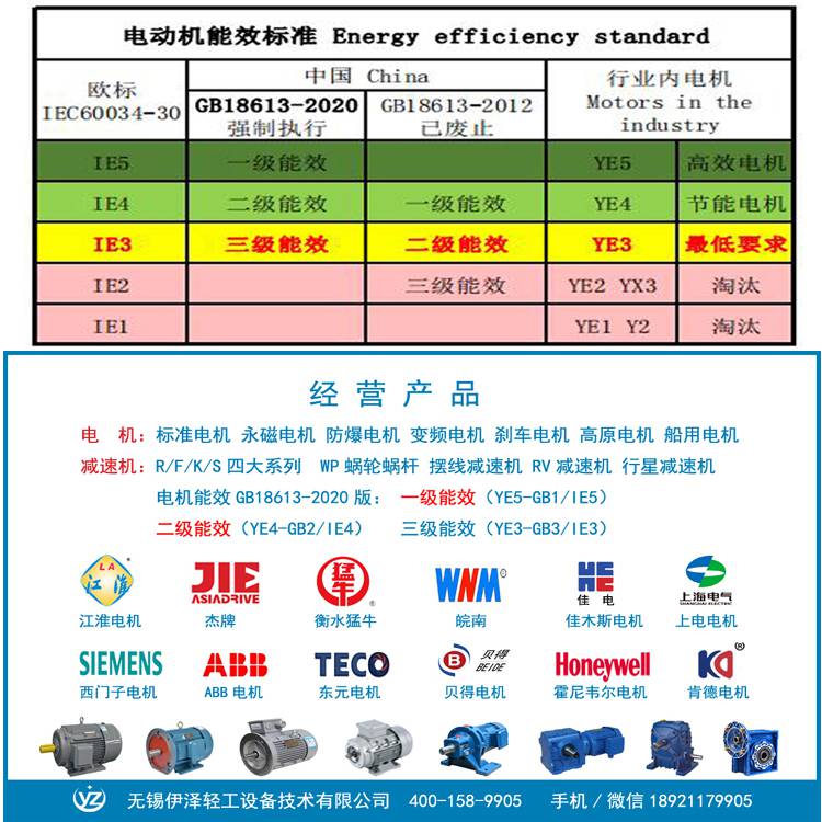 什么是電動機GB18613-2020標準能效標識認證?