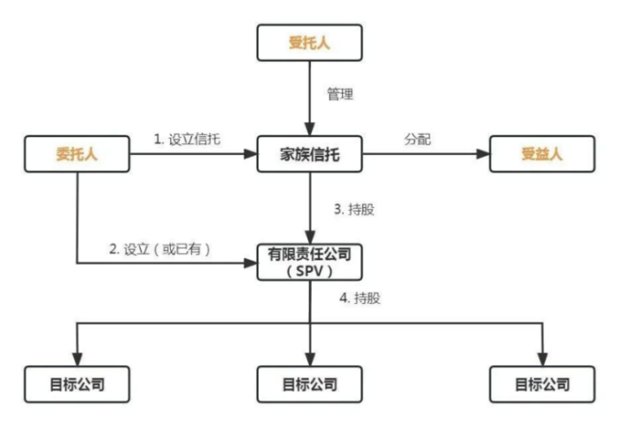 家族信托到底是什么?它有什么功能?怎么設(shè)立?