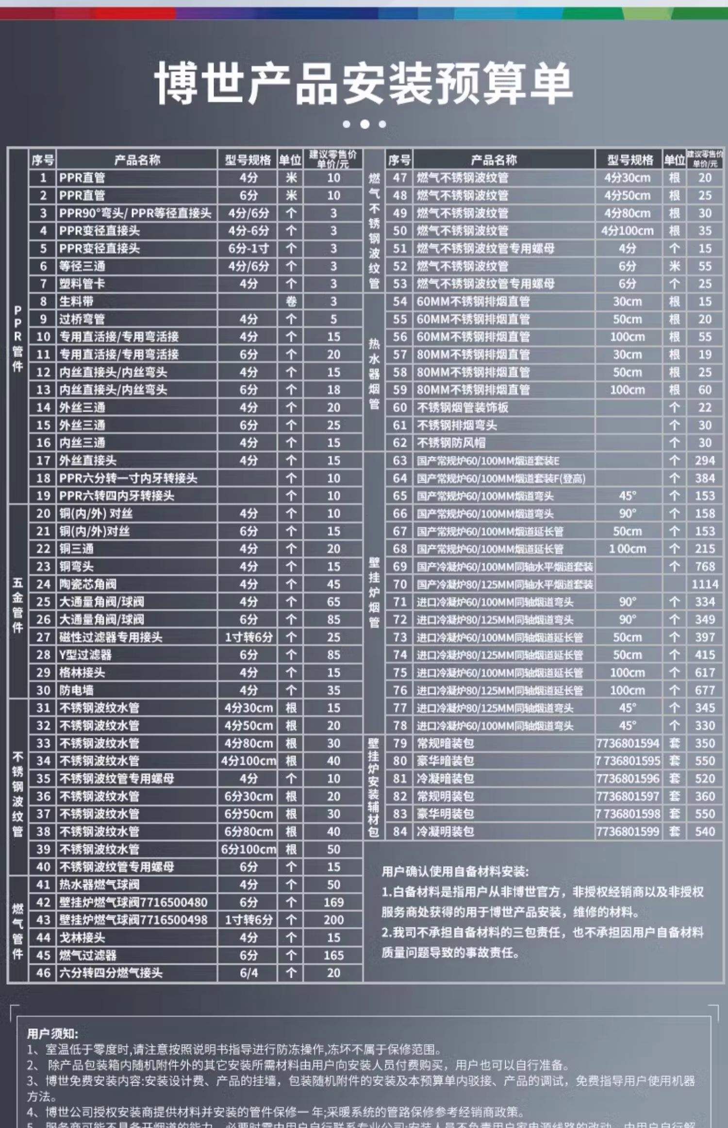 誰知道2016年中國采暖壁掛爐廠家十大排名有哪些