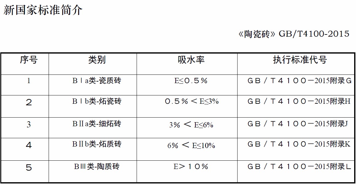 瓷磚吸水率是不是越高越好什么是吸水率吸水率是不是越大越好呢