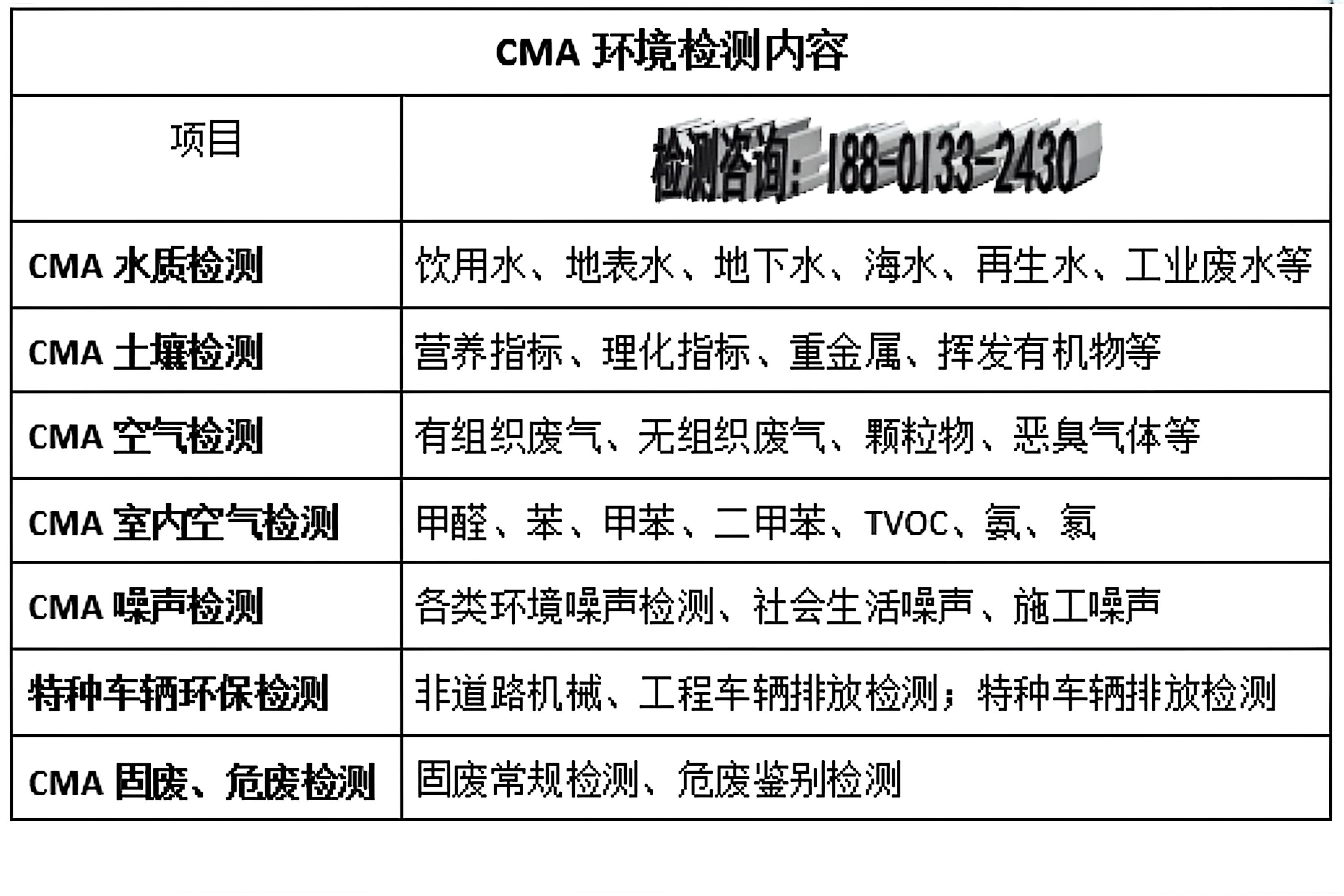 ISO10993生物相容性測試項(xiàng)目包括哪些部分