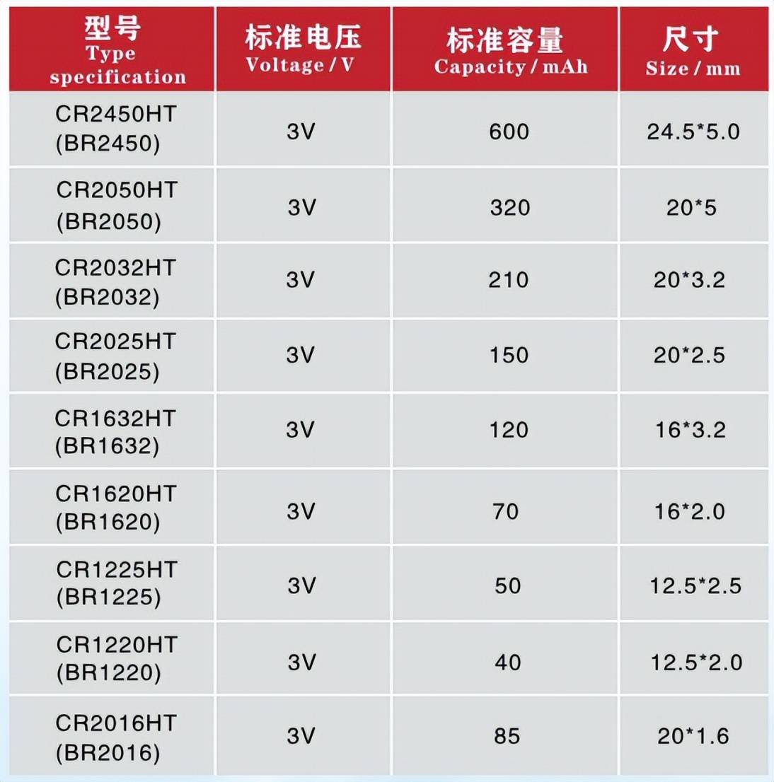 SEHEY西力蓄電池SH90-1212V90AH參數詳情