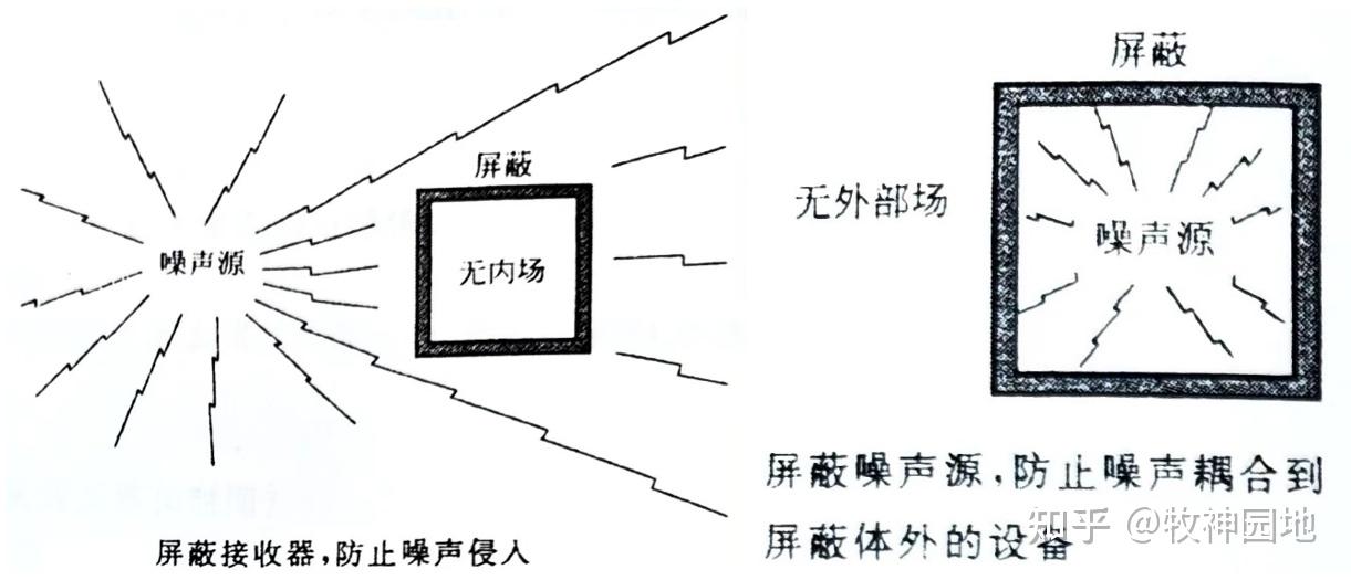 電磁屏蔽室詳情介紹電磁屏蔽室在哪些領(lǐng)域有廣泛應(yīng)用?