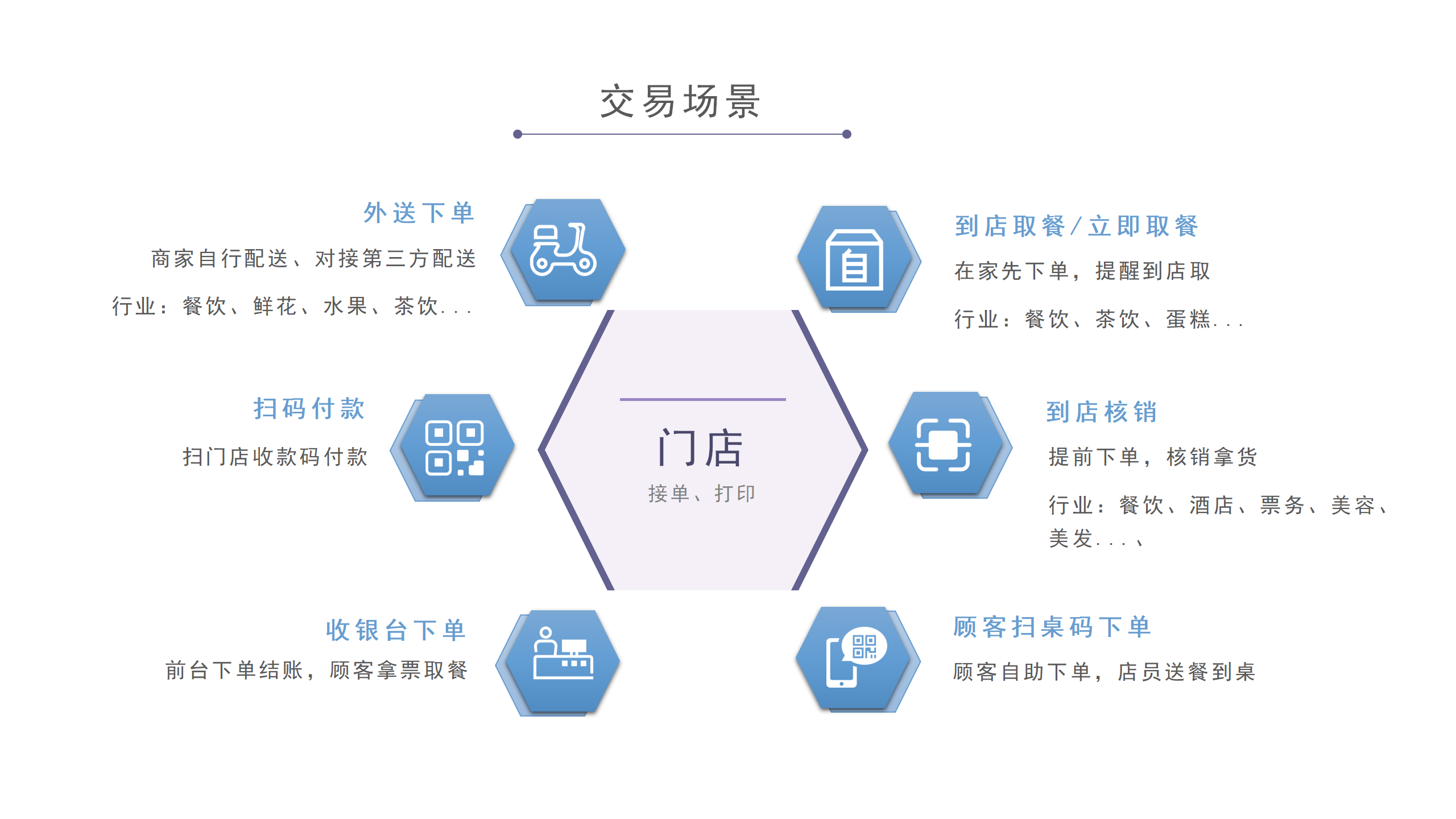 什么是商業模式?如何設計一個成功的商業模式?