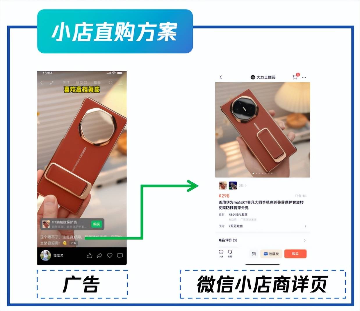 視頻號CID是什么,這里告訴你視頻號CID騰訊廣告怎么做