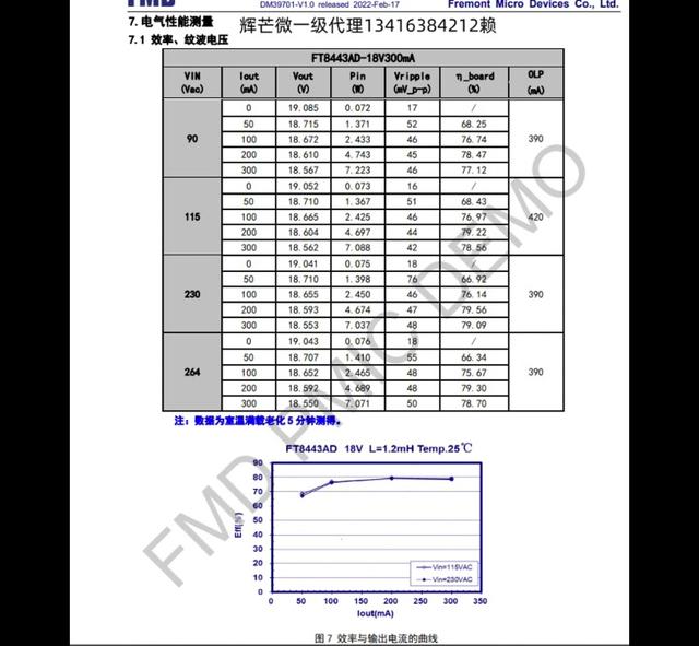 FT8440A輝芒微SOP8非隔離開關電源芯片12V300MA
