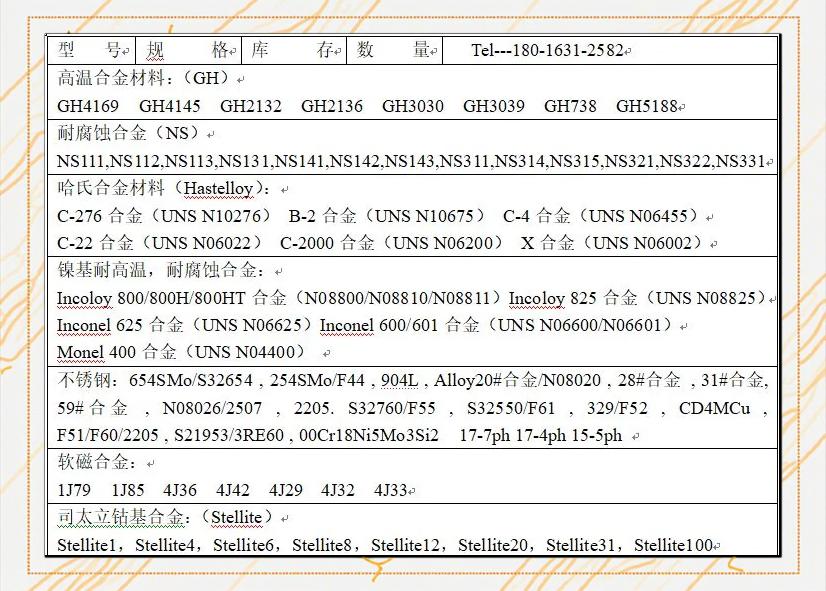 新聞:GH132(GH1132)材質(zhì)成分GH132(GH1132)使用性能