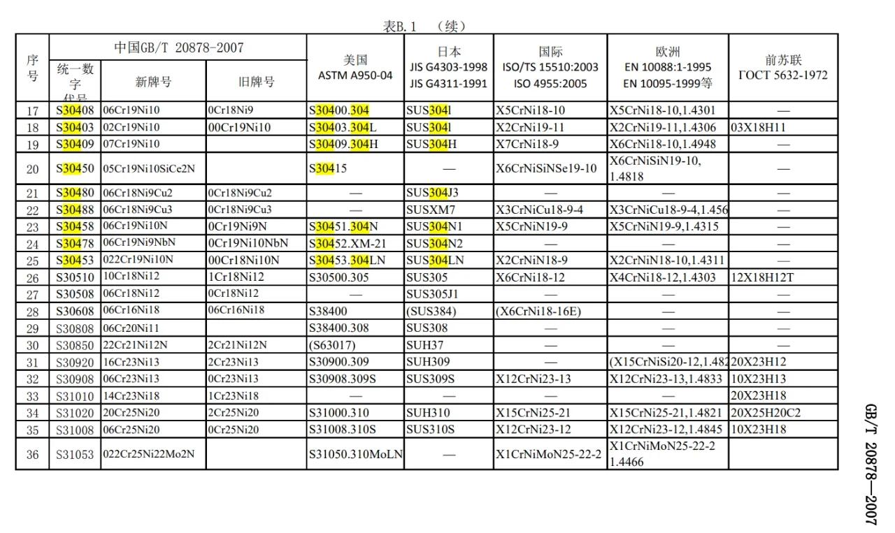 不銹鋼食品接觸材料GB4806.9-2016測試要求