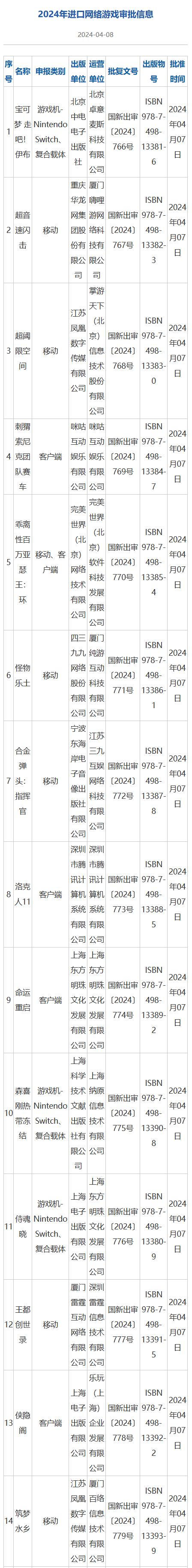 2024年游戲版號申請如何容易的獲取版號?視頻