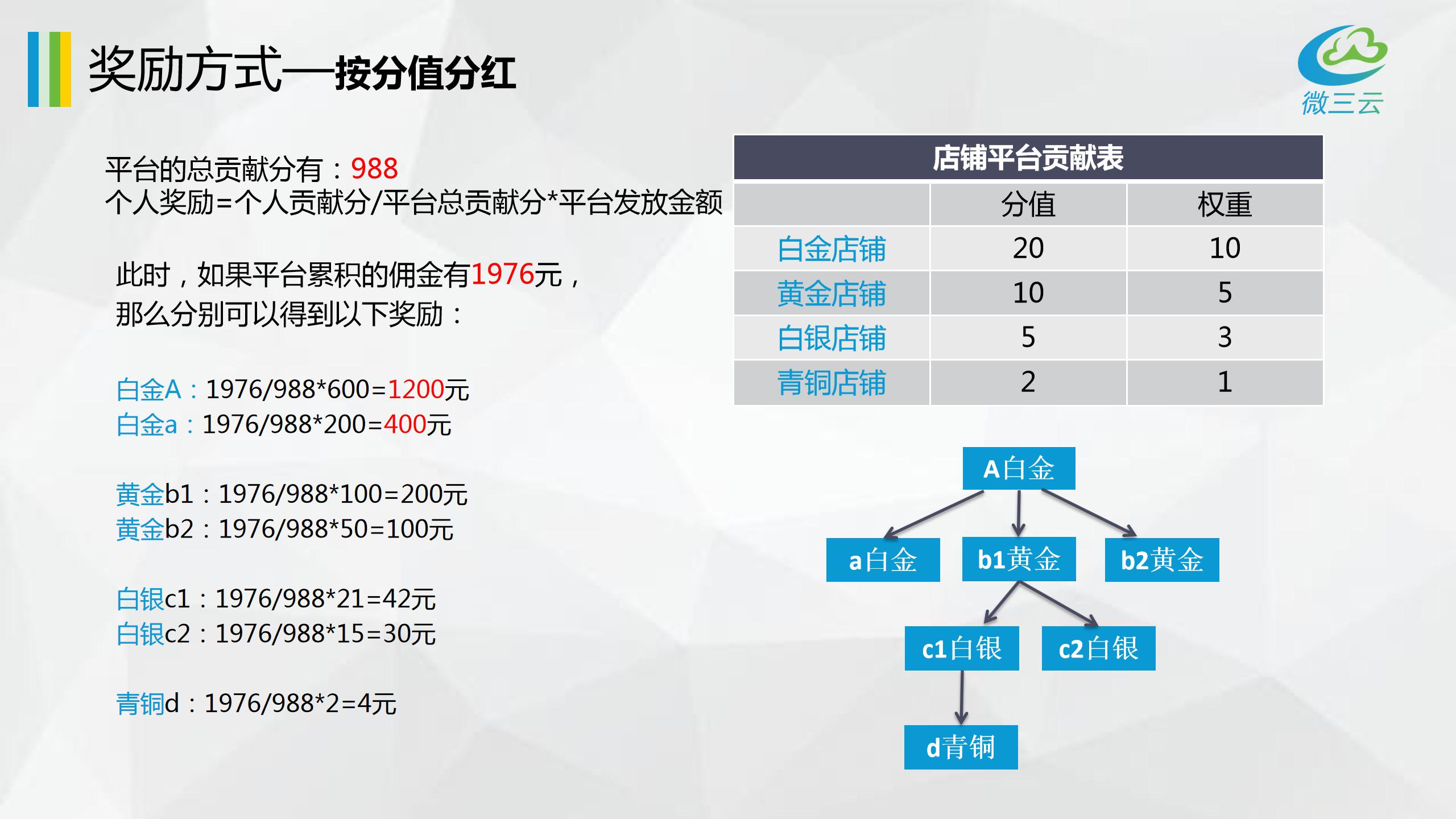 互聯網”時代下的幾種新型商業模式,你了解多少?微三云鐘小霞