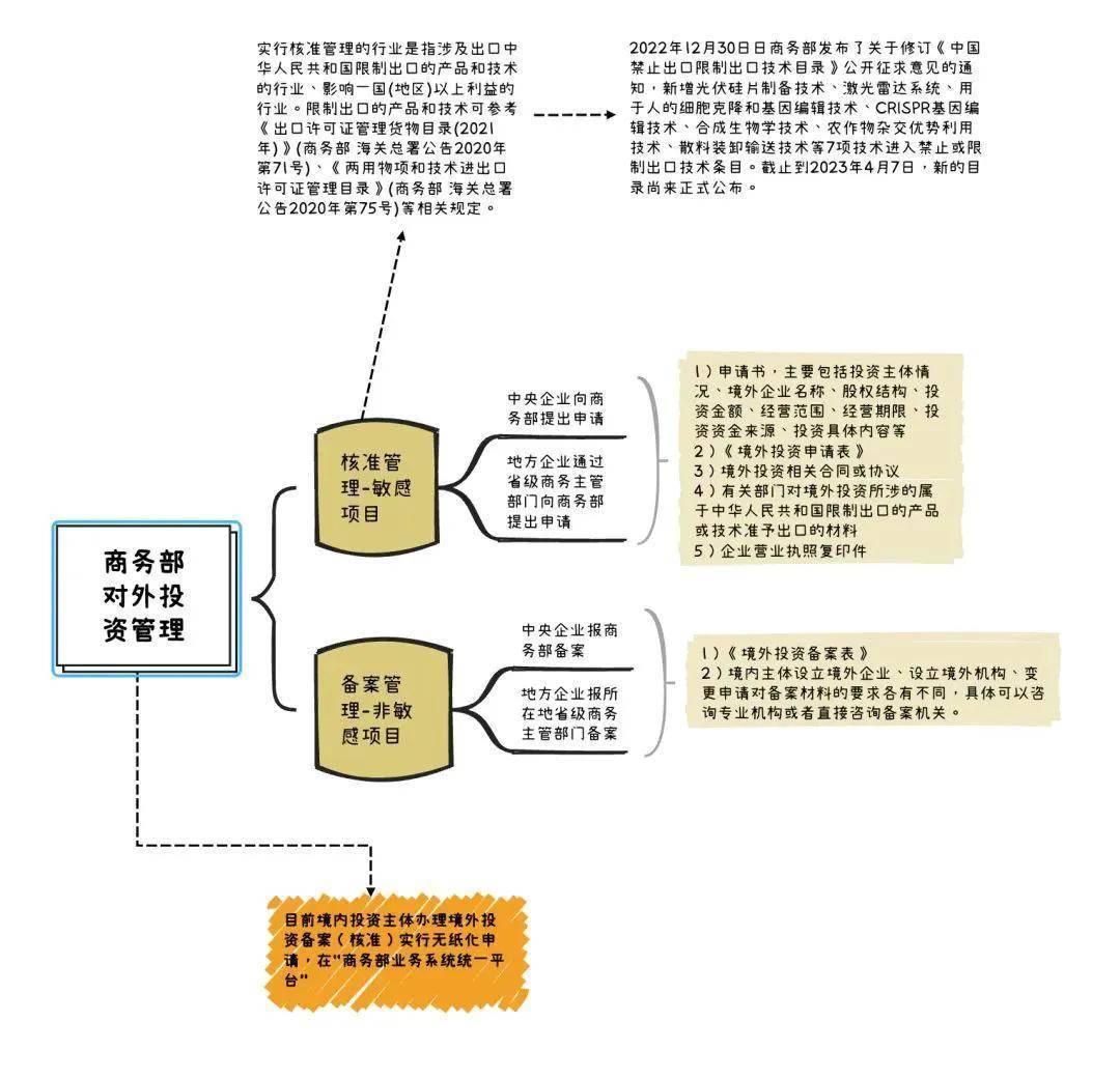 外匯管理局對于境外投資備案審批的態度與政策解讀